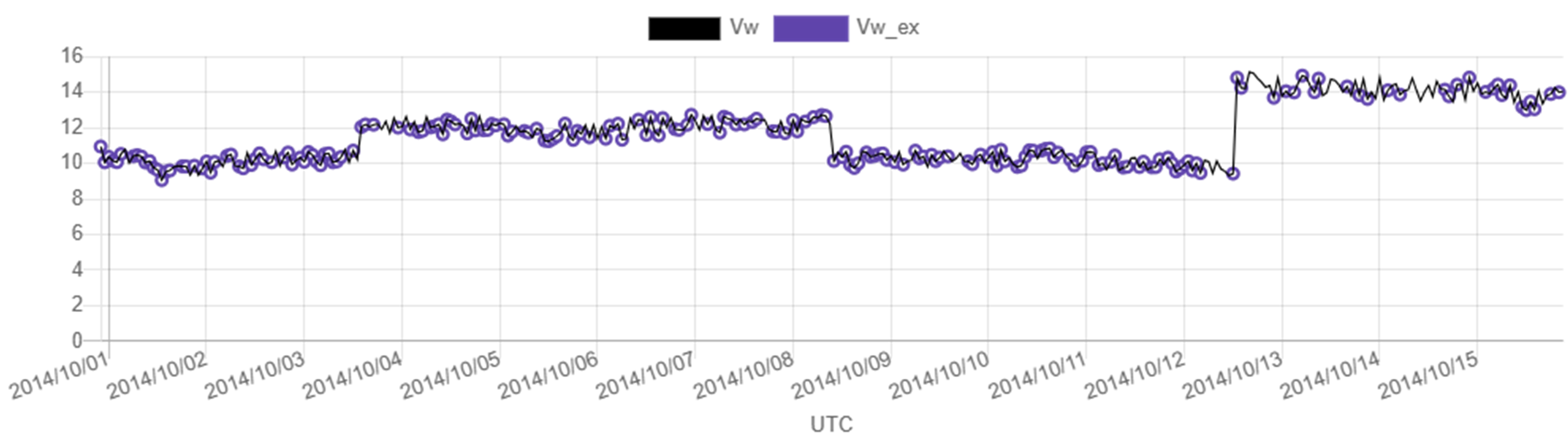 入出力例（Vw：対水船速、Vw_ex：フィルタリング後の対水船速）