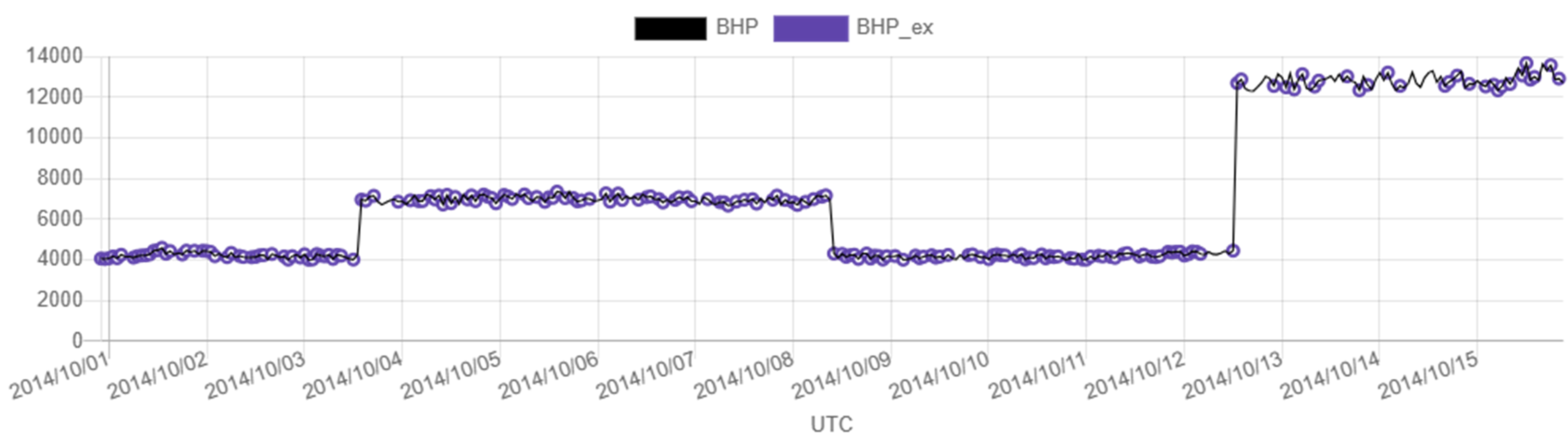 入出力例（BHP：主機出力、BHP_ex：フィルタリング後の主機出力）